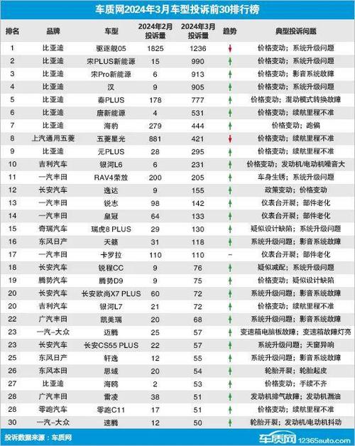 2024降价车型排行榜最新消息