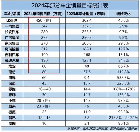 2024年汽车车价暴跌，车市大洗牌，你准备好了吗？