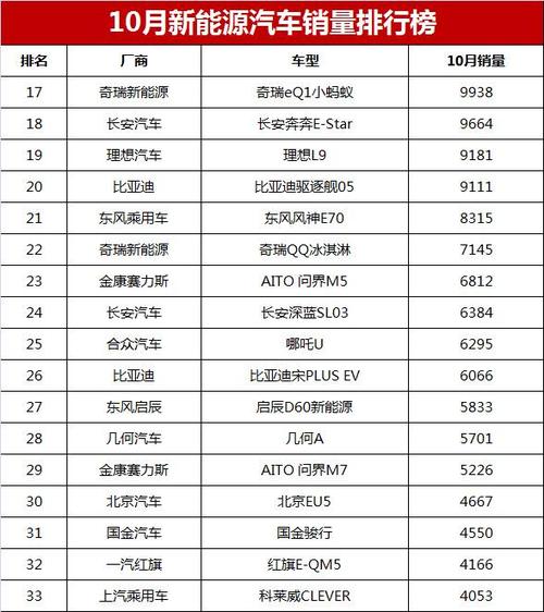 2024年汽车销售排行榜：引领未来的动力之选