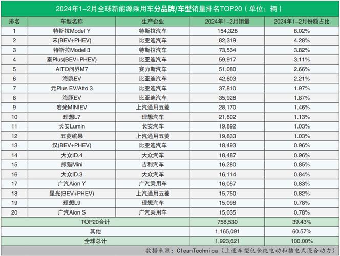 2024汽车销量排行榜前十名