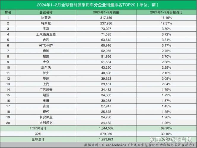 2024汽车销量排行榜最新