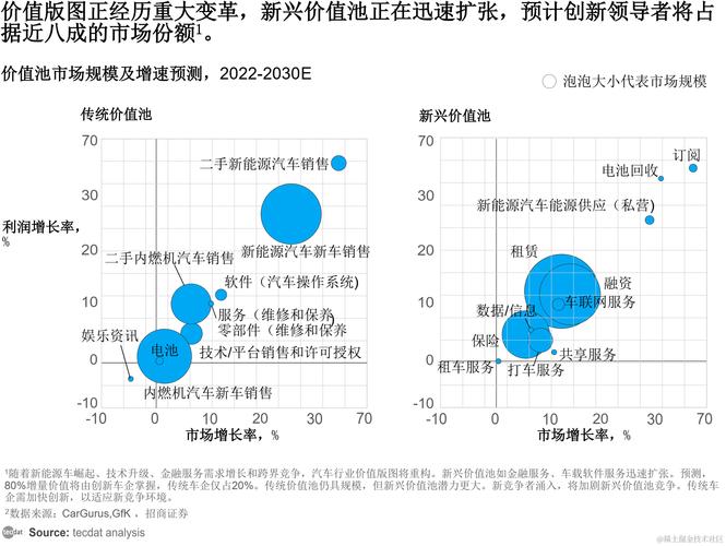 2030汽车行业展望