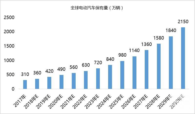 探索未来出行新能源车市场前景分析