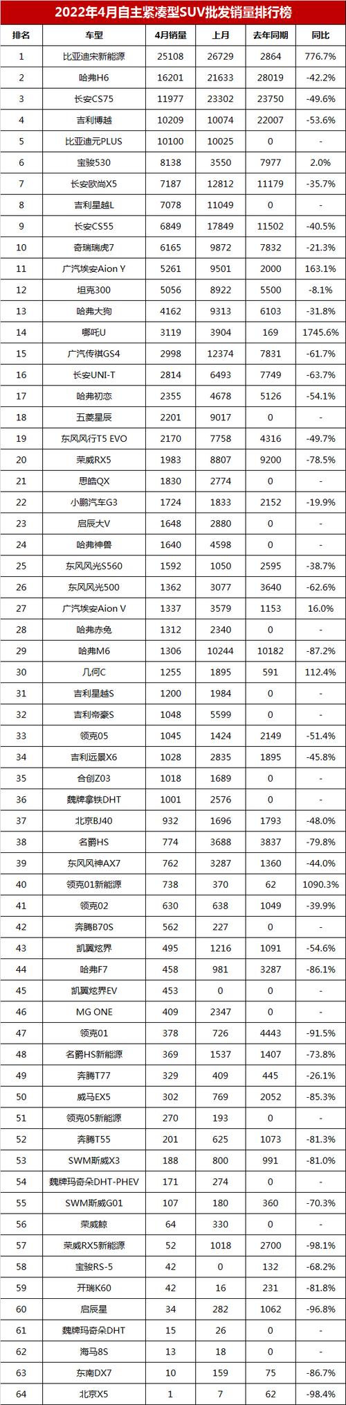 2024年SUV销量排行榜：引领潮流的车型盛宴