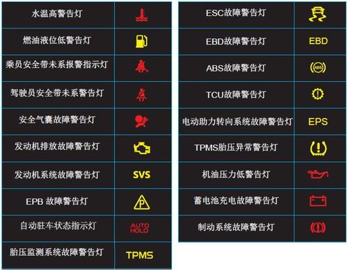 揭秘报警灯大全三角标志：保障安全，引领未来