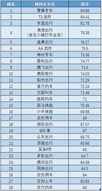 北京网约车车型一览表