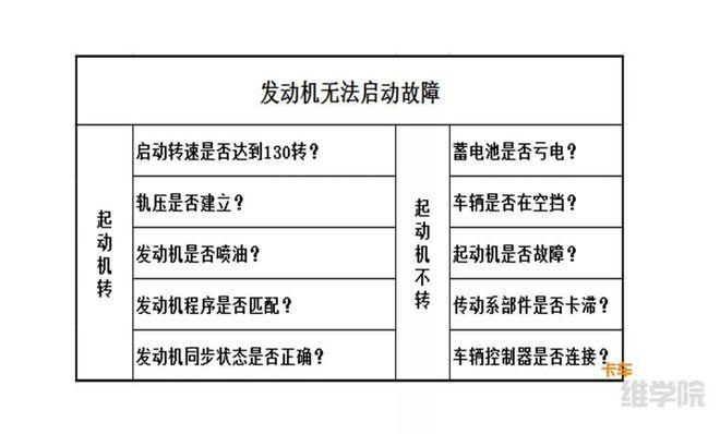 揭秘车辆突然无法启动的原因与解决方法