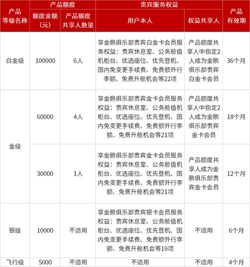 畅享便捷旅程——飞机票查询及票价