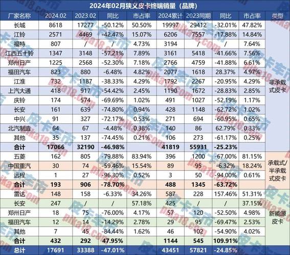 2024年国内汽车销量排名大揭秘