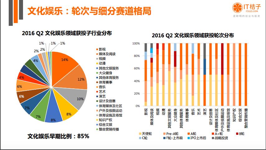 探寻哈尔滨极客同城的数字乐园