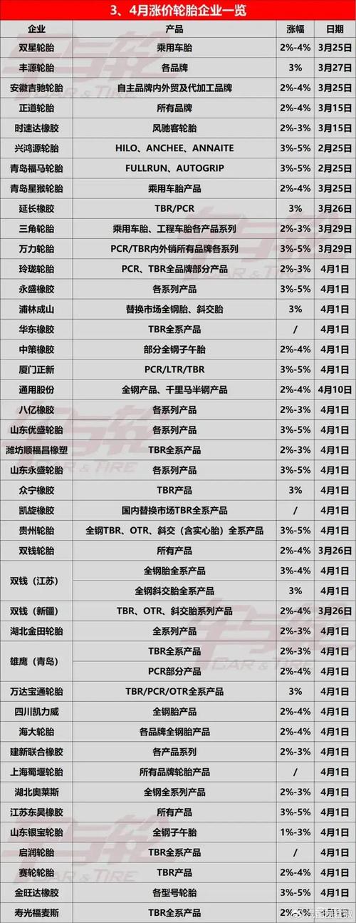 探寻汽车配件网上商城的魅力