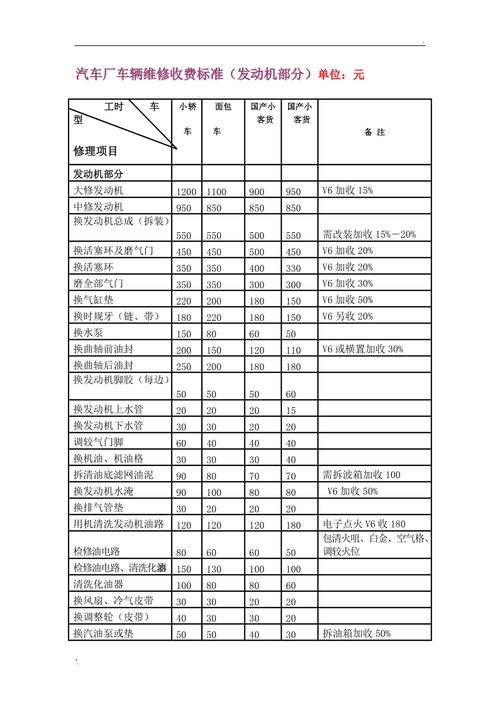 汽车维修报价单：专业维修服务，为您的座驾保驾护航