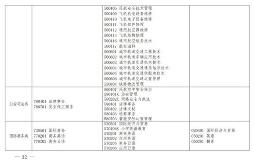 汽车维修高级工证书：你的职业生涯加速器