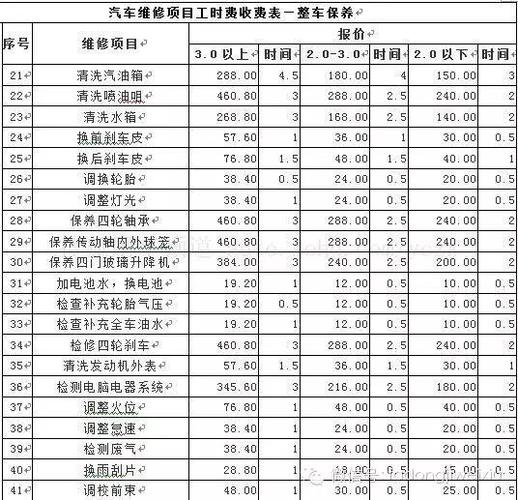 汽车维修工多少钱？一文解析汽车维修费用及如何节省成本