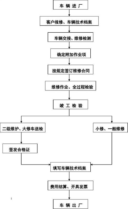 成为汽车维修中级工：实现技能进阶的关键步骤