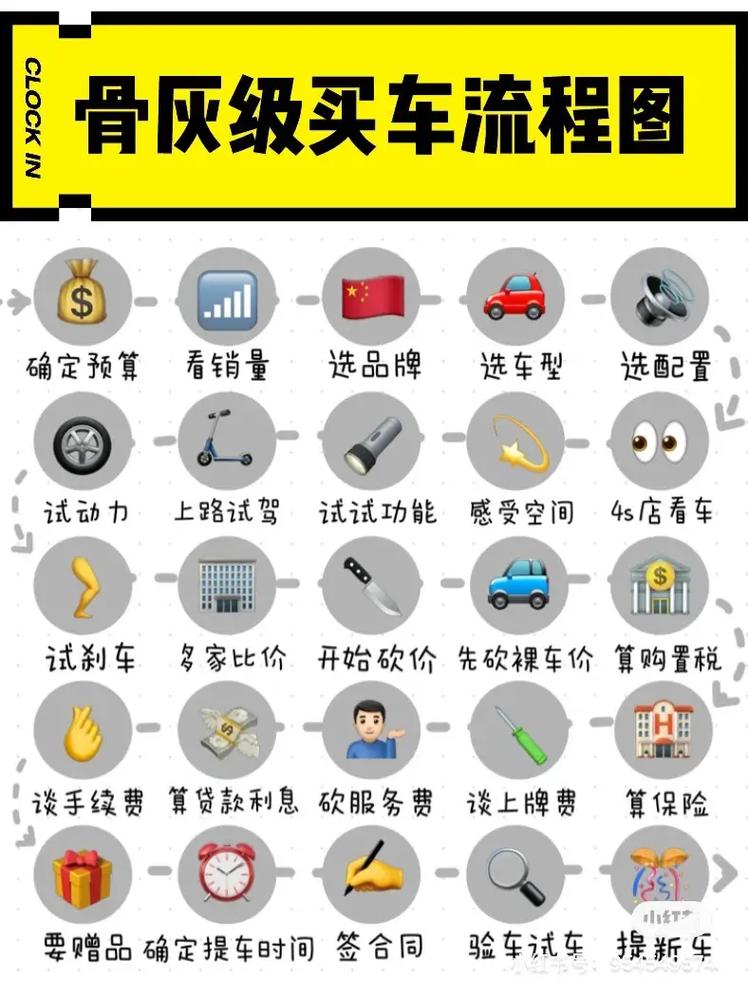 汽配直通车——轻松解决汽车配件购买难题