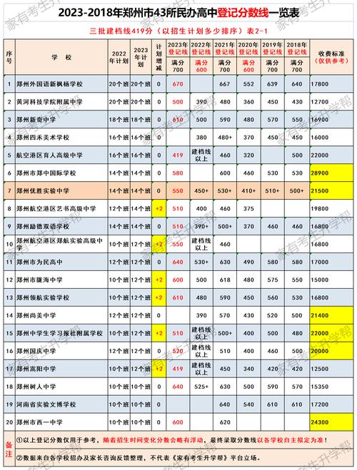 揭秘汽修大学分数线最低的原因与应对策略