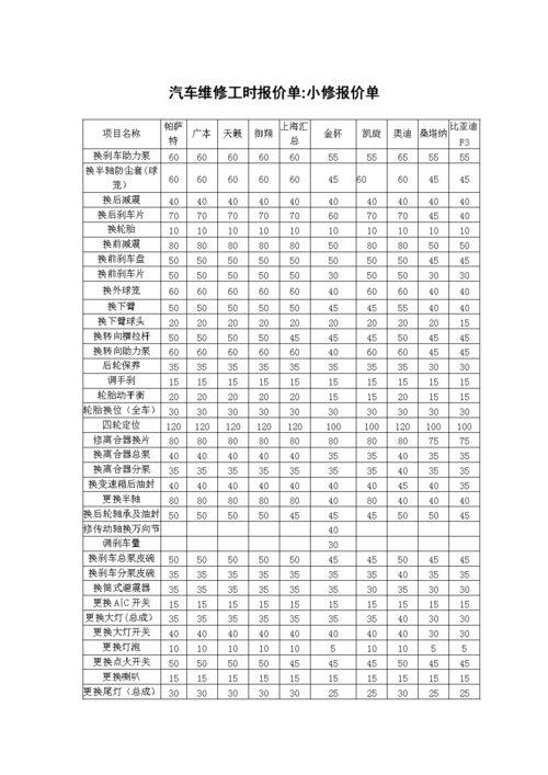 汽修单招总分多少，学员必读！