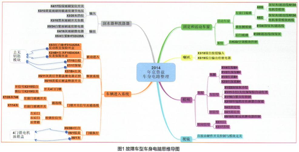 汽修行业专业分支解析：你了解的还只是冰山一角