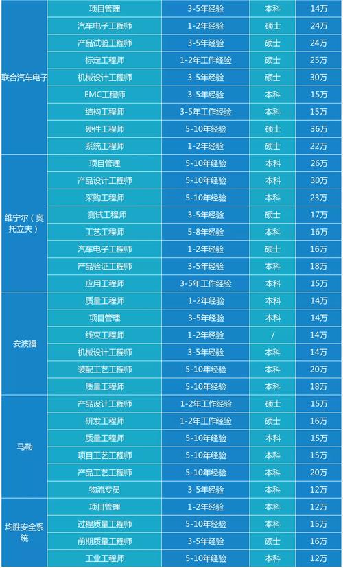 汽修高级技工的薪资水平解析