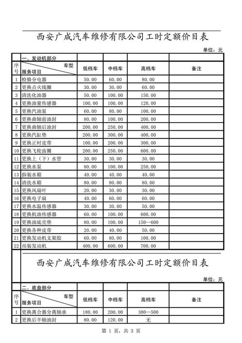 如何成为一名汽修高级技工？价格、条件一览