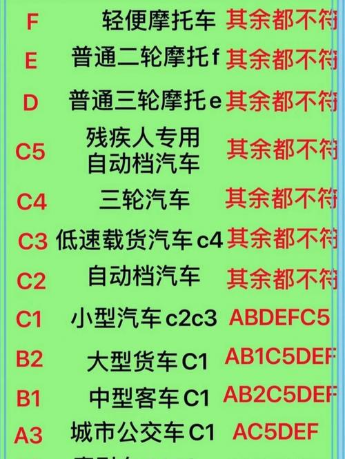 解锁汽修高级技师考试秘籍，轻松通关技巧大揭秘！