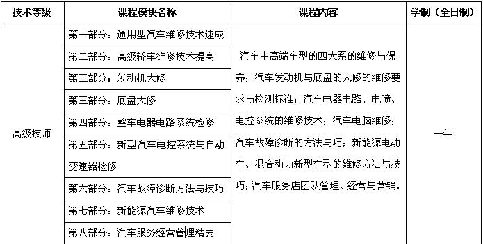 如何成为汽修高级技师？报考条件详解