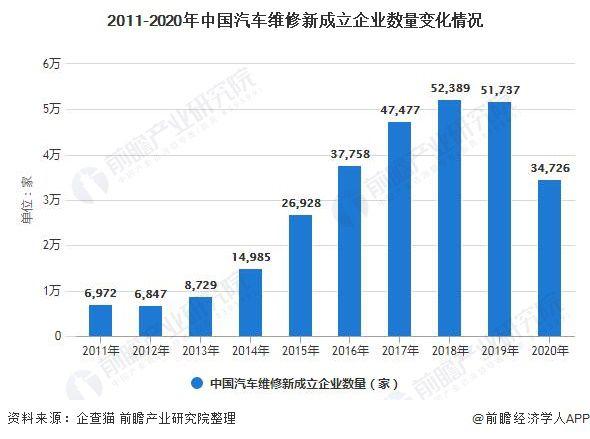 汽修行业前景展望：技术升级引领未来发展