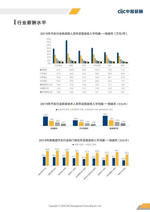 汽修行业前景如何？工资待遇如何？一窥行业内部发展与薪酬情况