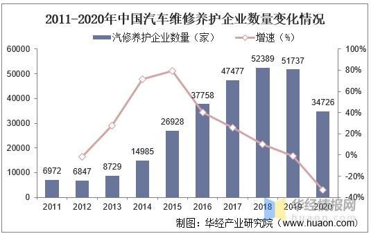 汽修行业的未来：前景广阔，充满机遇