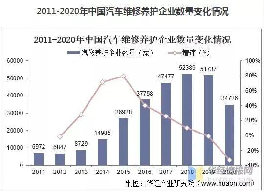 未来在望：汽修行业的前景分析2023