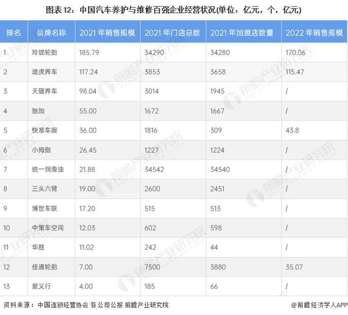 汽修行业未来有前途吗？解读2023年趋势与机遇