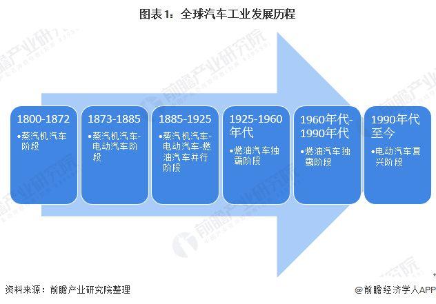 探寻汽修业的未来：技术革新与市场趋势