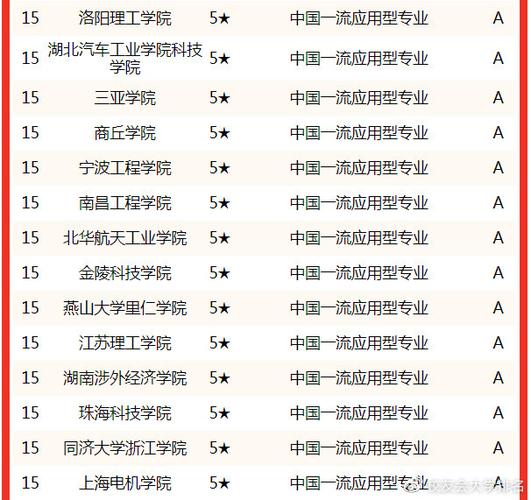 揭秘汽修学校十大排名公办榜单，打造专业修车梦想之路