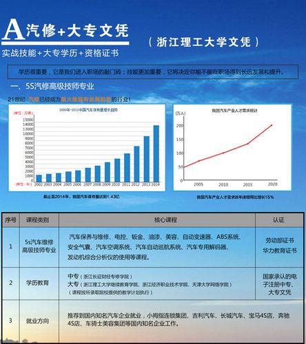 如何选择适合的汽修学校？看学历要求先知道