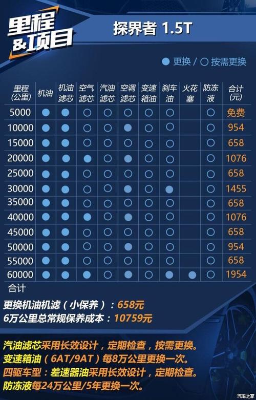 探秘汽修行业：一个月能挣多少钱？