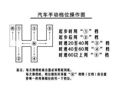 如何快速学习汽修技能