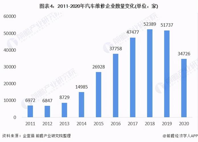 汽修行业的未来：创新驱动与发展趋势