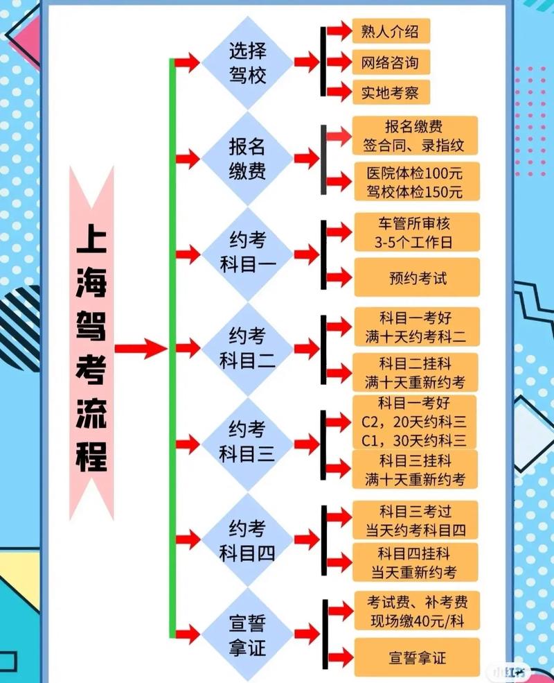 汽修证书怎么考？了解考试费用和报名流程