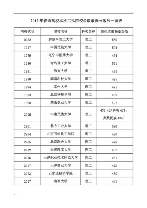 揭秘汽修专业本科分数线，让你轻松进入梦寐以求的校园