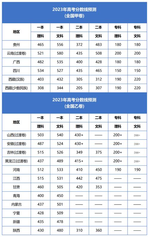 汽修专业大专学校排名及分数线大揭秘