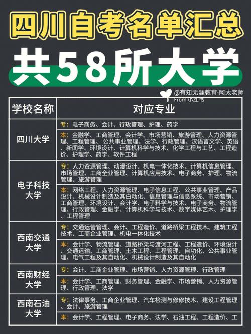 四川汽修专业大专学校排名及选择指南