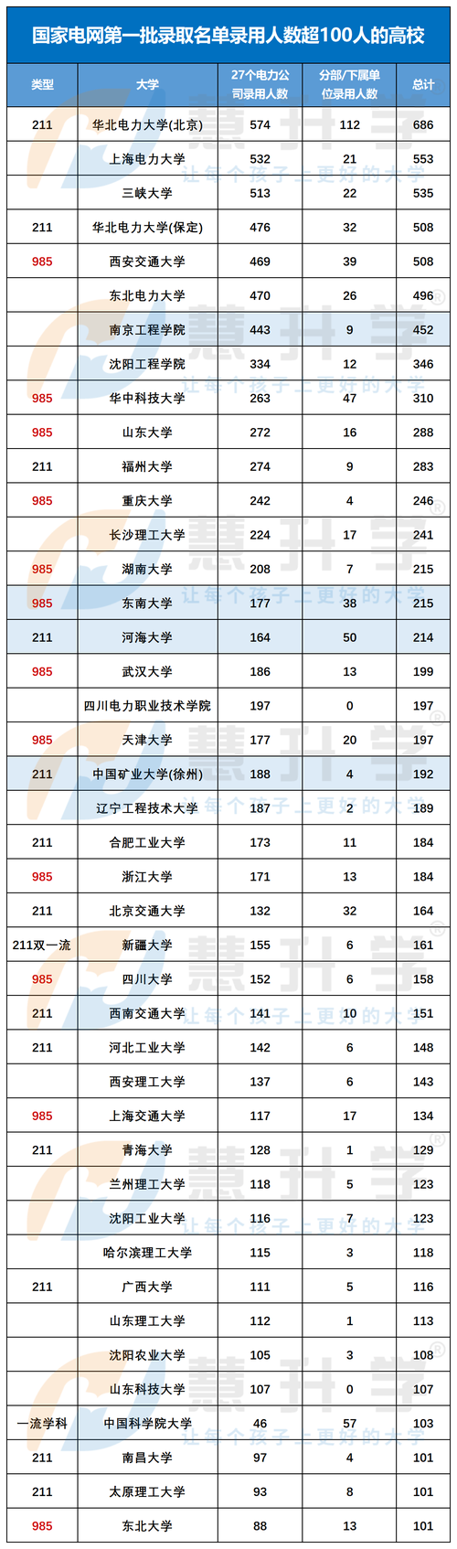 揭秘2024年汽修专业录取分数线，助你顺利进入梦寐以求的行业！