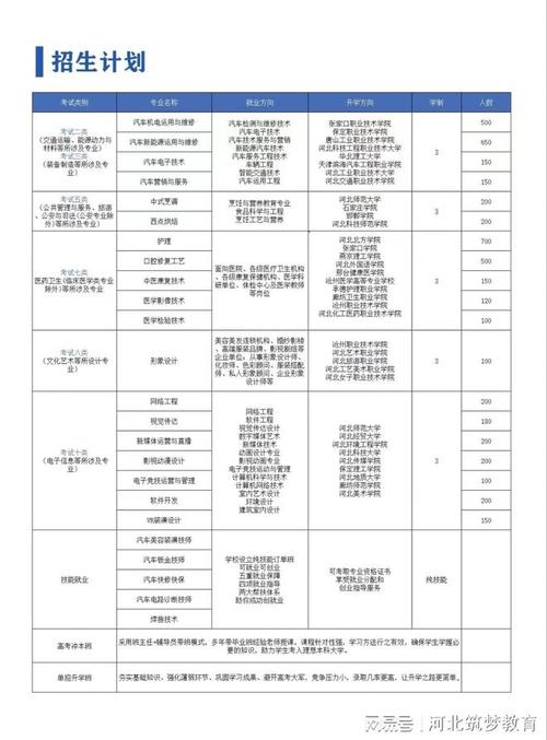 汽修专业学校分数线解析，助你轻松拥有梦想职业！