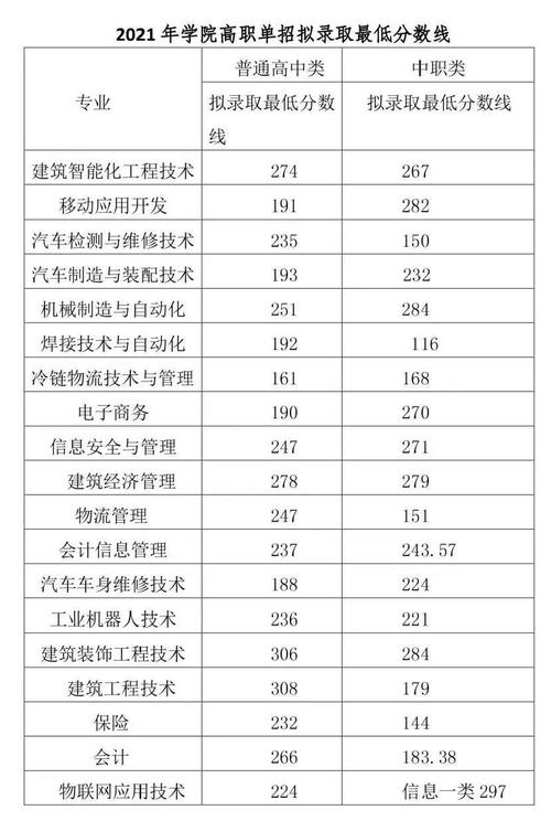 探寻汽修专业学校的录取分数线