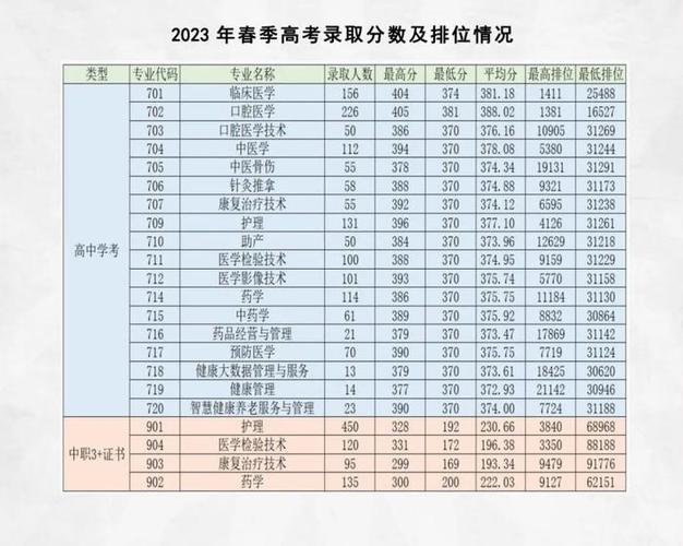 探寻汽修专业学校分数线排名，揭秘行业热门院校