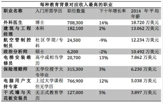 揭秘：什么学徒学出来工资高