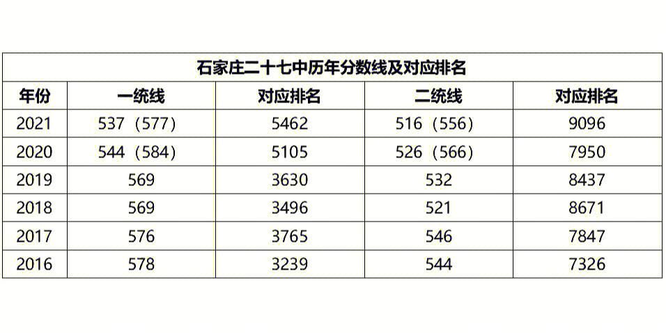 探寻石家庄北方汽修学校分数线的背后秘密