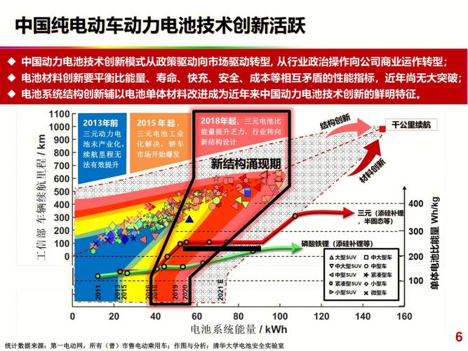 探索未来之路：是学汽车维修还是新能源？