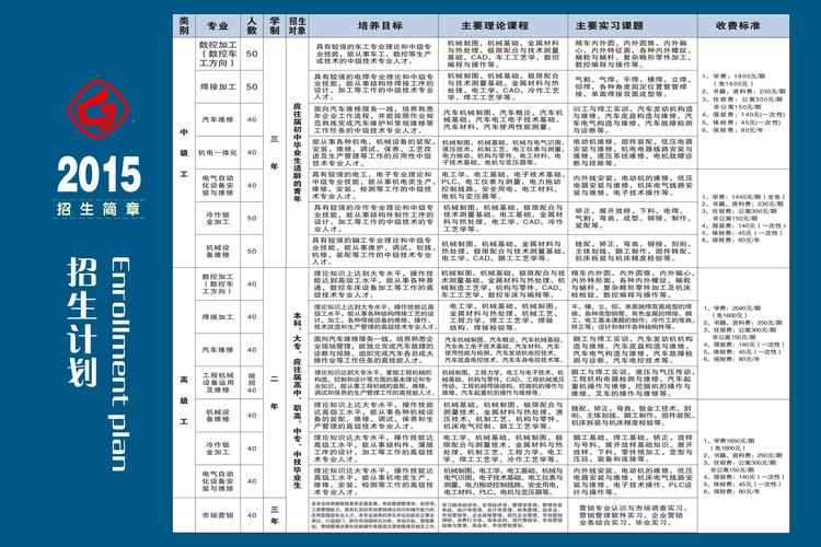 开启数控行业之门：数控培训班学费详解